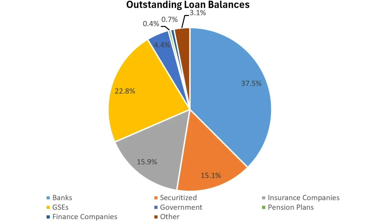 Kam Sang Co Acquires Wells Fargo Center South Loan as Commercial Real Estate Markets Navigate Debt Maturities and Financing Shifts
