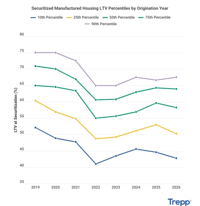 Major Financing Deals Sweep Commercial Real Estate Sector Alongside Manhattan Office Recovery